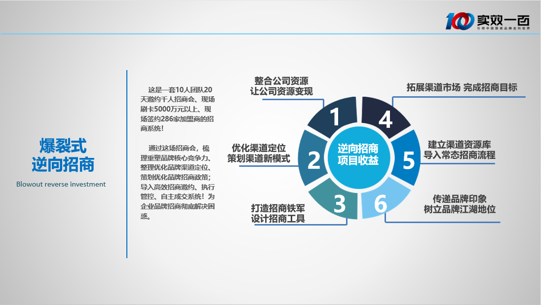 07.27 品牌非常规—总裁战略峰会